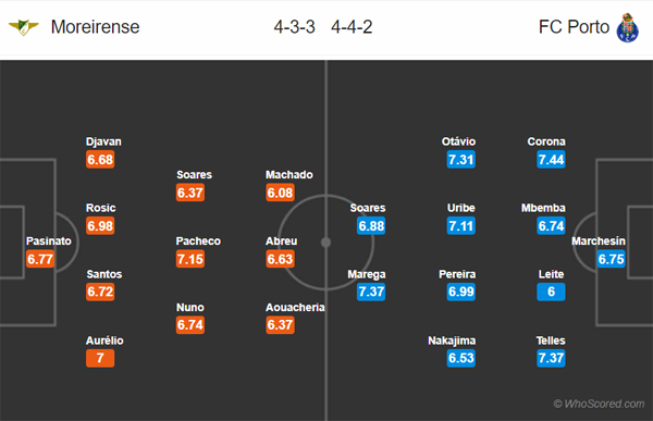 Nhận định Moreirense vs Porto, 04h15 ngày 11/1