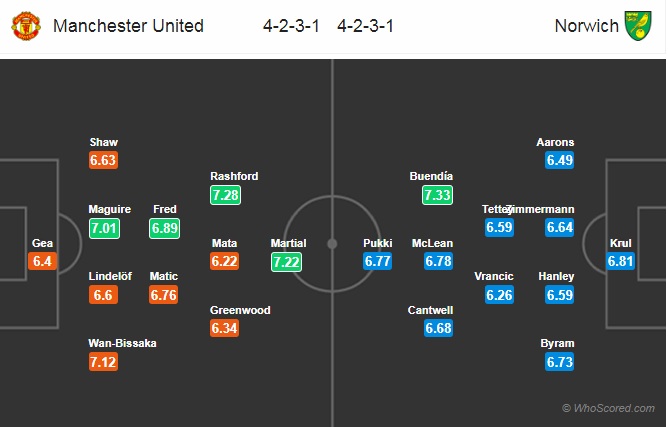 Nhận định Man Utd vs Norwich, 22h00 ngày 11/1: Ngoại hạng Anh