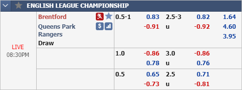Nhận định bóng đá Brentford vs QPR, 19h30 ngày 11/1: Hạng Nhất Anh