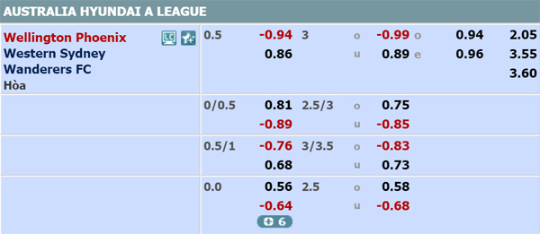 Nhận định Wellington vs Western Sydney, 10h45 ngày 11/01