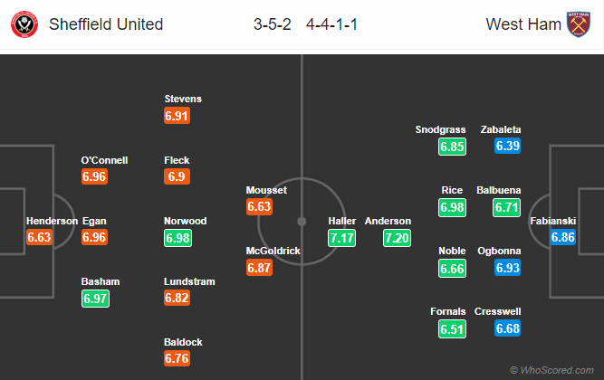 Nhận định bóng đá Sheffield Utd vs West Ham, 03h00 ngày 11/01: Ngoại hạng Anh