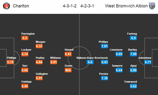 Nhận định bóng đá Charlton vs West Brom, 22h00 ngày 11/1: Hạng nhất Anh