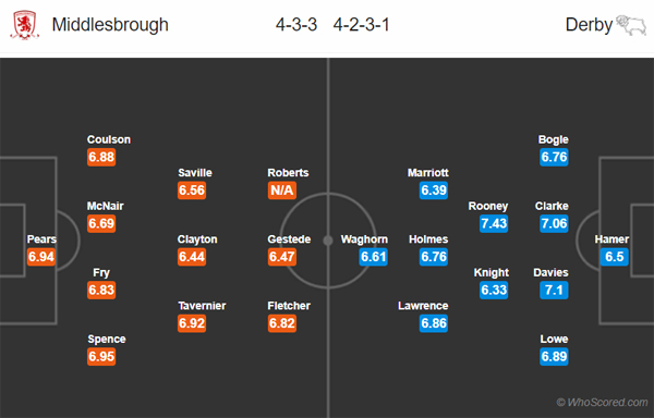 Nhận định Middlesbrough vs Derby County, 22h00 ngày 11/01