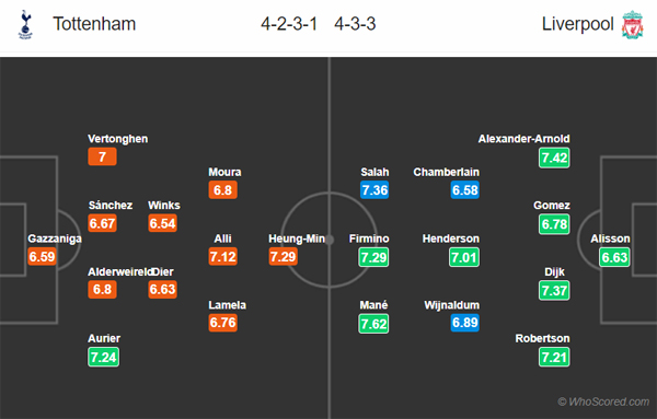 Nhận định Tottenham vs Liverpool, 00h30 ngày 12/01