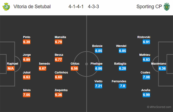 Nhận định Vitoria Setubal vs Sporting Lisbon, 03h30 ngày 12/01