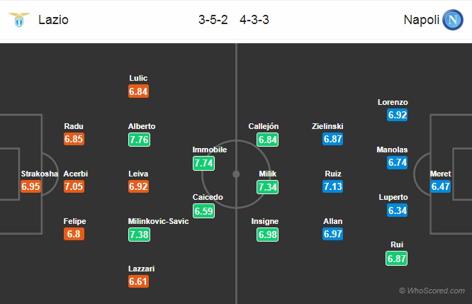 Nhận định Lazio vs Napoli, 0h00 ngày 12/1: VĐQG Italia