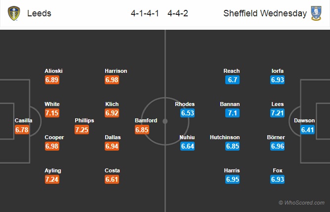 Nhận định Leeds Utd vs Sheffield Wed, 22h00 ngày 11/1: Hạng nhất Anh