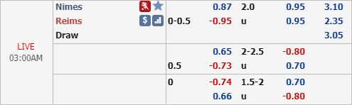 Nhận định bóng đá Nimes vs Reims, 02h00 ngày 12/1: VĐQG Pháp
