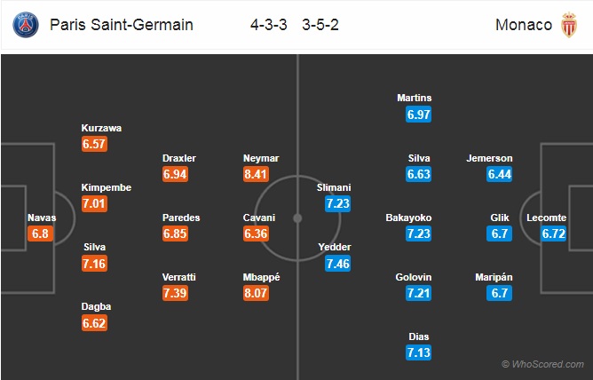 Nhận định PSG vs Monaco