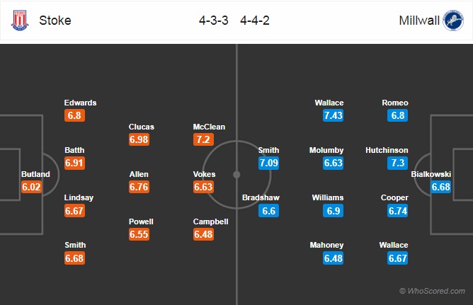 Nhận định Stoke vs Millwall