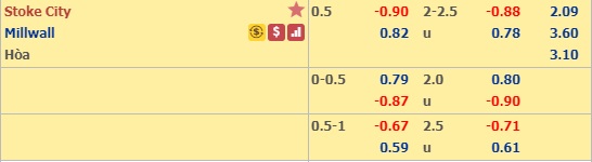 Soi kèo Stoke vs Millwall