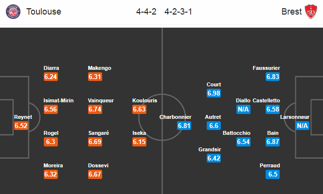 Nhận định bóng đá Toulouse vs Brest, 02h00 ngày 12/1: VĐQG Pháp