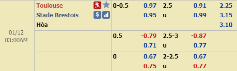 Nhận định bóng đá Toulouse vs Brest, 02h00 ngày 12/1: VĐQG Pháp