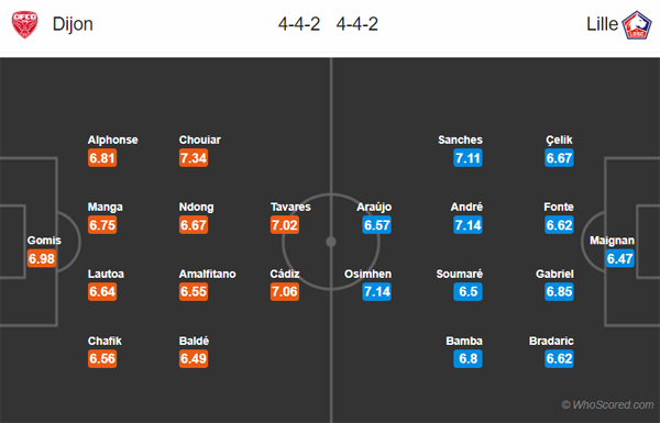 Nhận định Dijon vs Lille, 23h00 ngày 12/1