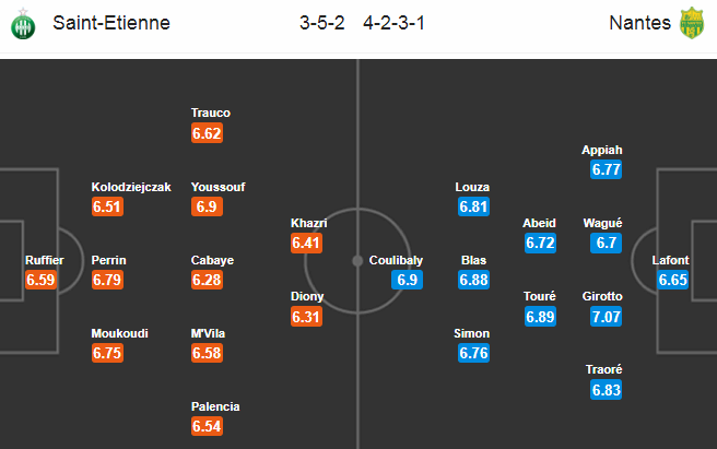 Nhận định bóng đá St Etienne vs Nantes, 21h00 ngày 12/1: VĐQG Pháp