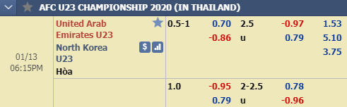 Nhận định bóng đá U23 UAE vs U23 Triều Tiên, 17h15 ngày 13/1: VCK U23 châu Á