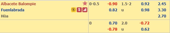 Nhận định Albacete vs Fuenlabrada