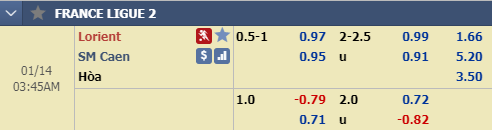 Nhận định bóng đá Lorient vs Caen, 02h45 ngày 14/1: Hạng 2 Pháp