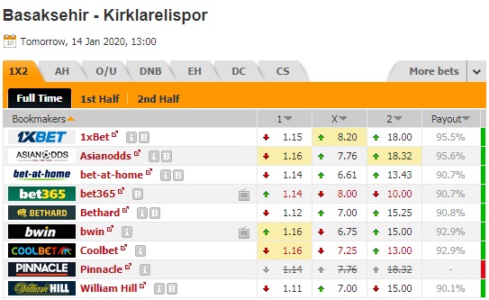 Nhận định Istanbul BB vs Kirklarelispor, 20h00 ngày 14/11: Cúp quốc gia Thổ Nhĩ Kỳ