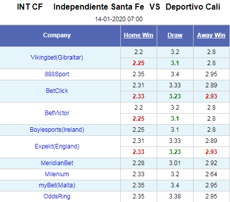 Nhận định bóng đá Santa Fe vs Deportivo Cali, 07h00 ngày 14/1: Giao hữu CLB