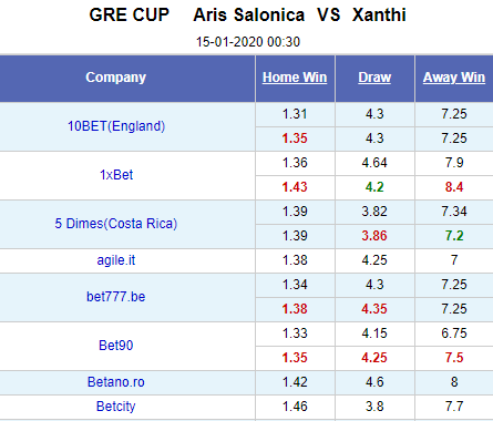 Nhận định bóng đá Aris vs Xanthi, 00h30 ngày 15/1: Cúp quốc gia Hy Lạp