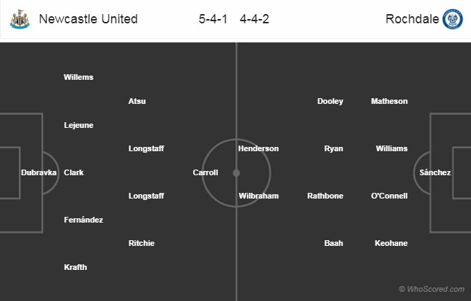 Nhận định Newcastle vs Rochdale, 02h45 ngày 15/1: FA Cup