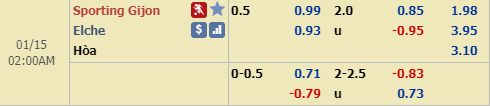 Nhận định bóng đá Gijon vs Elche, 01h00 ngày 15/1: Hạng 2 Tây Ban Nha