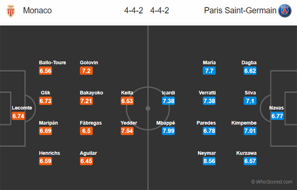 Nhận định Monaco vs PSG, 03h00 ngày 16/1