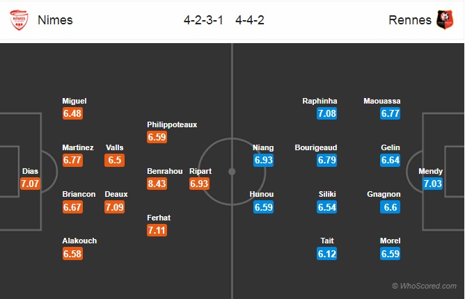 soi kèo nimes vs rennes