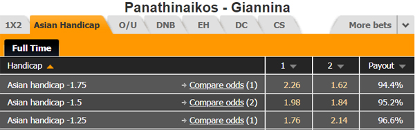 Nhận định Panathinaikos vs Giannina, 22h15 ngày 15/1