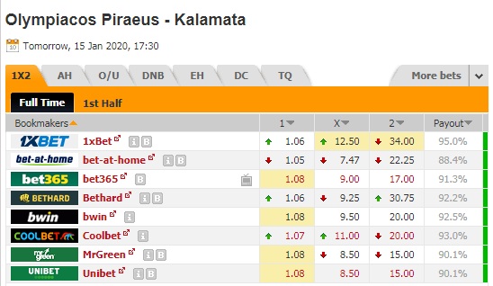 Nhận định Olympiacos vs Kalamata, 0h30 ngày 16/1: Cúp quốc gia Hy Lạp