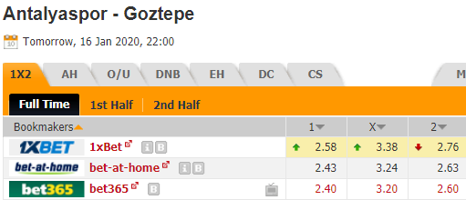 Nhận định bóng đá Antalyaspor vs Goztepe, 22h00 ngày 16/01: Cúp QG Thổ Nhĩ Kỳ