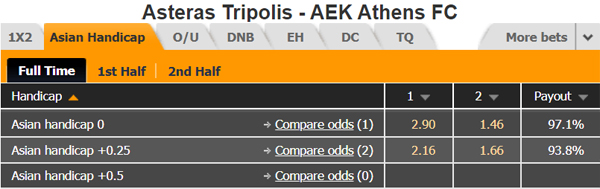 Nhận định Asteras Tripolis vs AEK Athens, 22h30 ngày 16/1