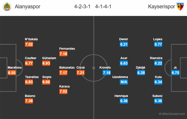 Nhận định Alanyaspor vs Kayserispor, 18h00 ngày 18/1