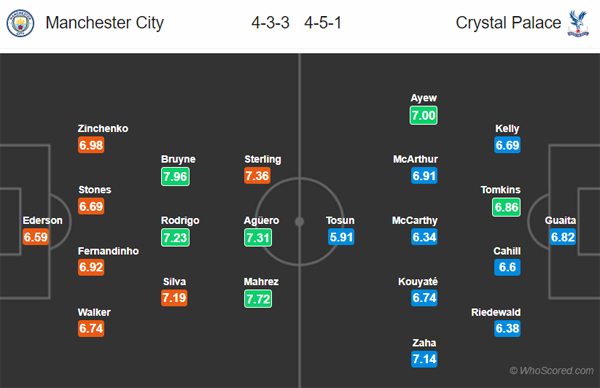 Nhận định Man City vs Crystal Palace, 22h00 ngày 18/1