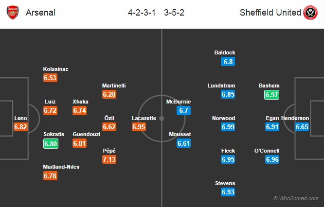 Nhận định Arsenal vs Sheffield Utd, 22h00 ngày 18/1: Ngoại hạng Anh