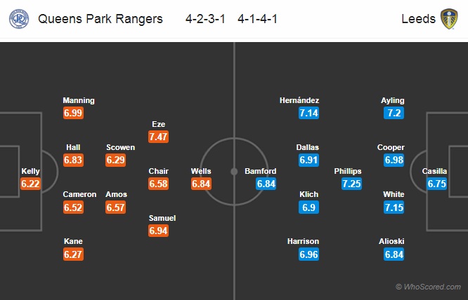 Nhận định QPR vs Leeds Utd, 19h30 ngày 18/1: Hạng nhất Anh