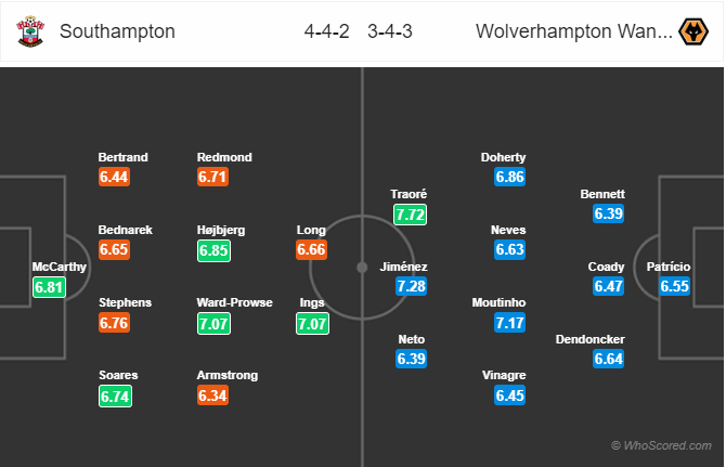 Nhận định bóng đá Southampton vs Wolves, 22h00 ngày 18/1: Ngoại Hạng Anh