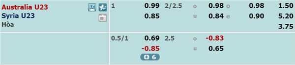 Nhận định U23 Australia vs U23 Syria, 20h15 ngày 18/1