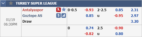 Nhận định bóng đá Antalyaspor vs Goztepe, 17h30 ngày 19/1: VĐQG Thổ Nhĩ Kỳ