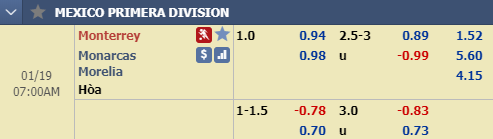 Nhận định bóng đá Monterrey vs Monarcas, 06h00 ngày 19/1: VĐQG Mexico