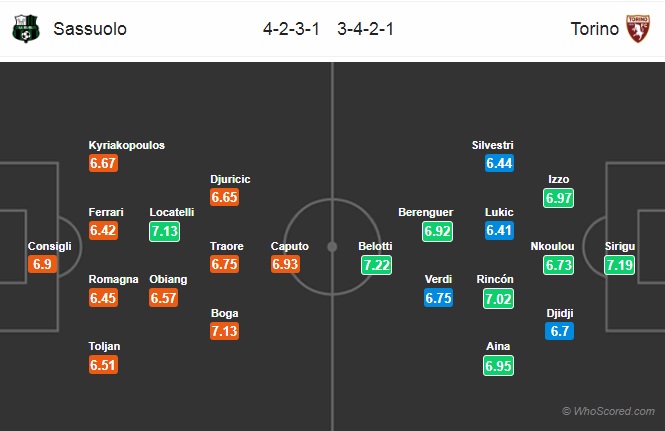 Nhận định Sassuolo vs Torino