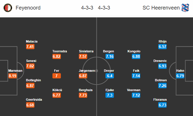 Nhận định bóng đá Feyenoord vs Heerenveen, 01h45 ngày 19/01: VĐQG Hà Lan