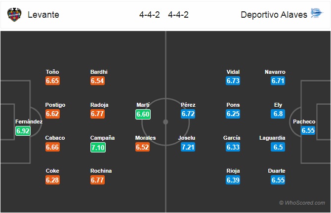 soi kèo levante vs alaves