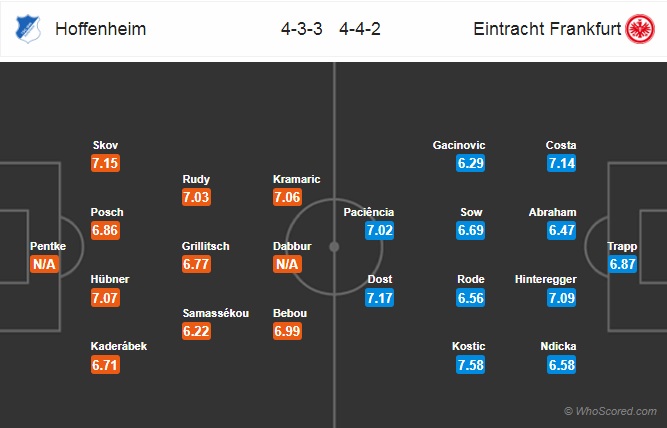 Soi kèo Hoffenheim vs Eintracht Frankfurt