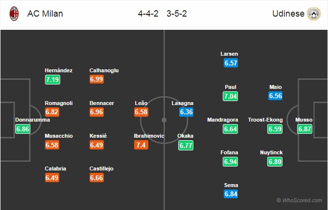 Nhận định AC Milan vs Udinese