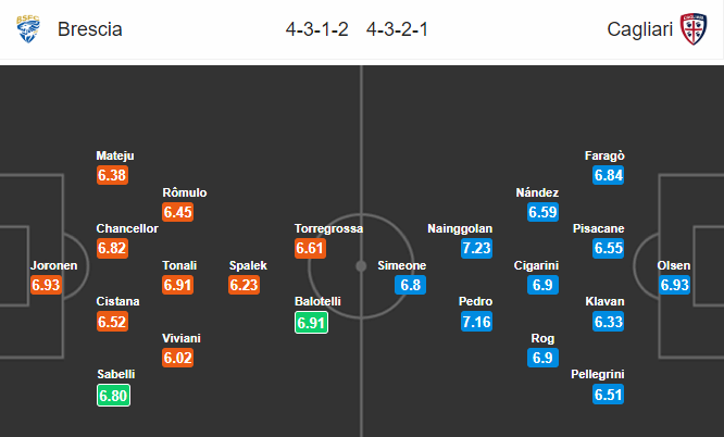 Nhận định bóng đá Brescia vs Cagliari, 21h00 ngày 19/1: VĐQG Italia