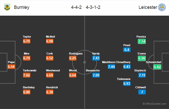 Nhận định Burnley vs Leicester City