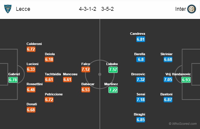 Nhận định Lecce vs Inter Milan, 21h00 ngày 19/1: VĐQG Italia