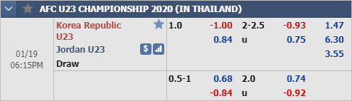 Nhận định bóng đá U23 Hàn Quốc vs U23 Jordan, 17h15 ngày 19/1: VCK U23 Châu Á